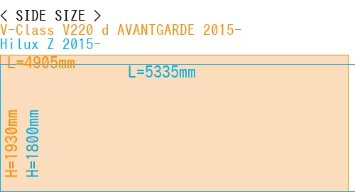 #V-Class V220 d AVANTGARDE 2015- + Hilux Z 2015-